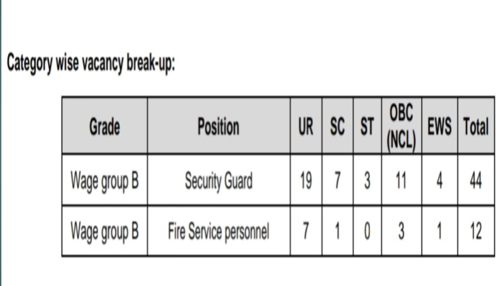 Beml SGFP total recruitment 